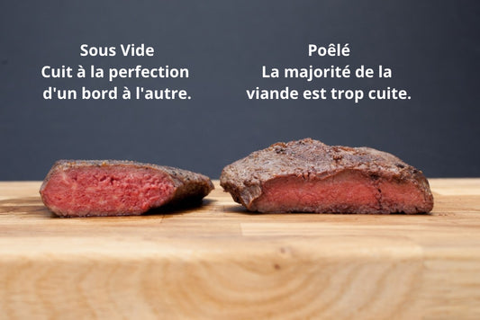 Différence de cuisson entre un steak sous vide et poêlé.