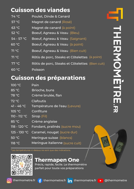 Une affiche avec un thermomètre Guide offert et un thermomètre Thermomètre.fr.